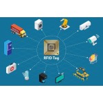 Что такое RFID — применение и преимущества в бизнесе